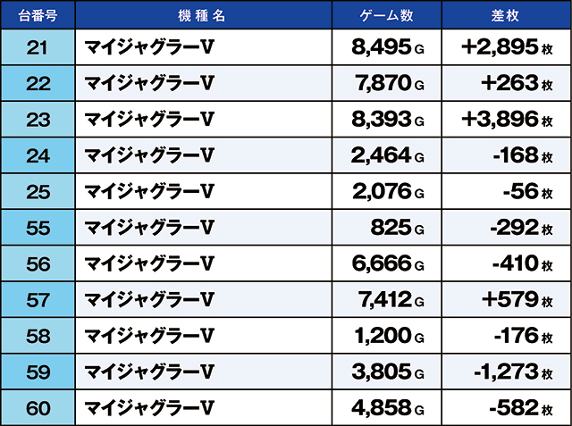https://cdn.p-town.dmm.com/editor/ライティングZERO/kaido_adventure/kekka/2026/03tsuki/0303_zukei/top.jpg