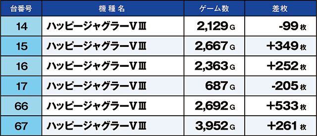 https://cdn.p-town.dmm.com/editor/ライティングZERO/kaido_adventure/kekka/2026/03tsuki/0303_zukei/top.jpg