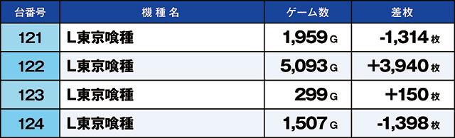 https://cdn.p-town.dmm.com/editor/ライティングZERO/kaido_adventure/kekka/2026/03tsuki/0303_zukei/top.jpg