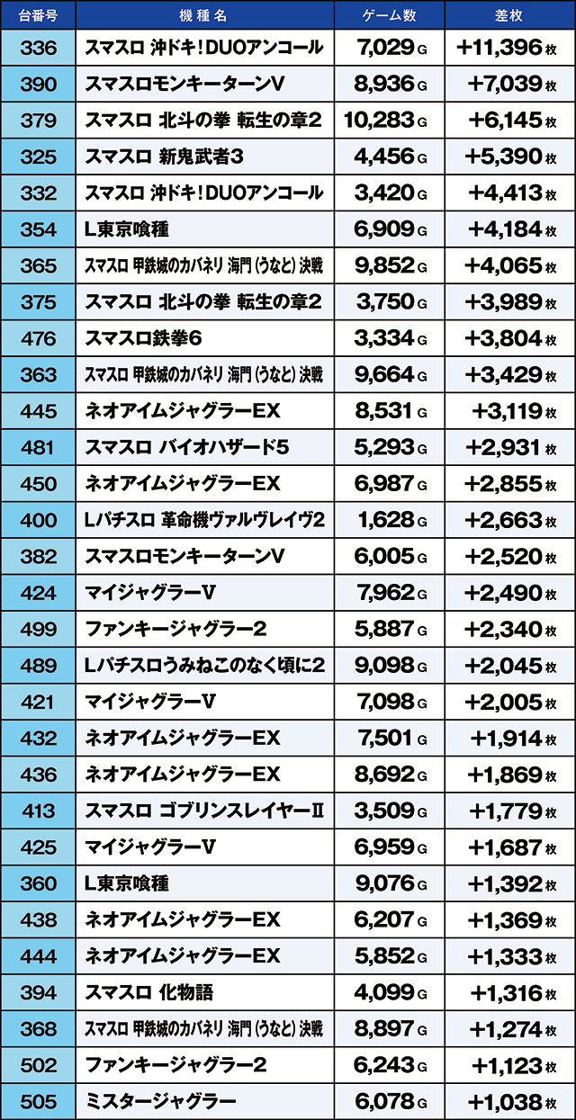https://cdn.p-town.dmm.com/editor/ライティングZERO/kaido_adventure/kekka/2026/03tsuki/0304_arai/top.jpg