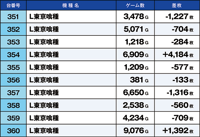 https://cdn.p-town.dmm.com/editor/ライティングZERO/kaido_adventure/kekka/2026/03tsuki/0304_arai/top.jpg