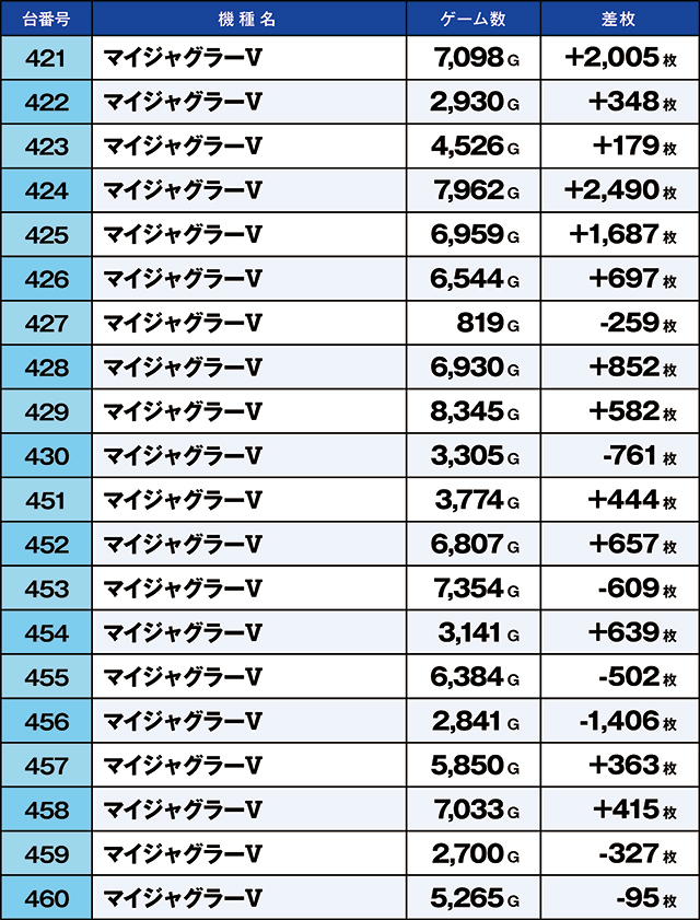 https://cdn.p-town.dmm.com/editor/ライティングZERO/kaido_adventure/kekka/2026/03tsuki/0304_arai/top.jpg