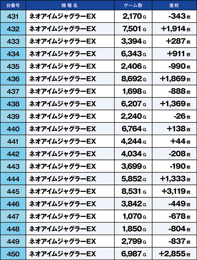 https://cdn.p-town.dmm.com/editor/ライティングZERO/kaido_adventure/kekka/2026/03tsuki/0304_arai/top.jpg