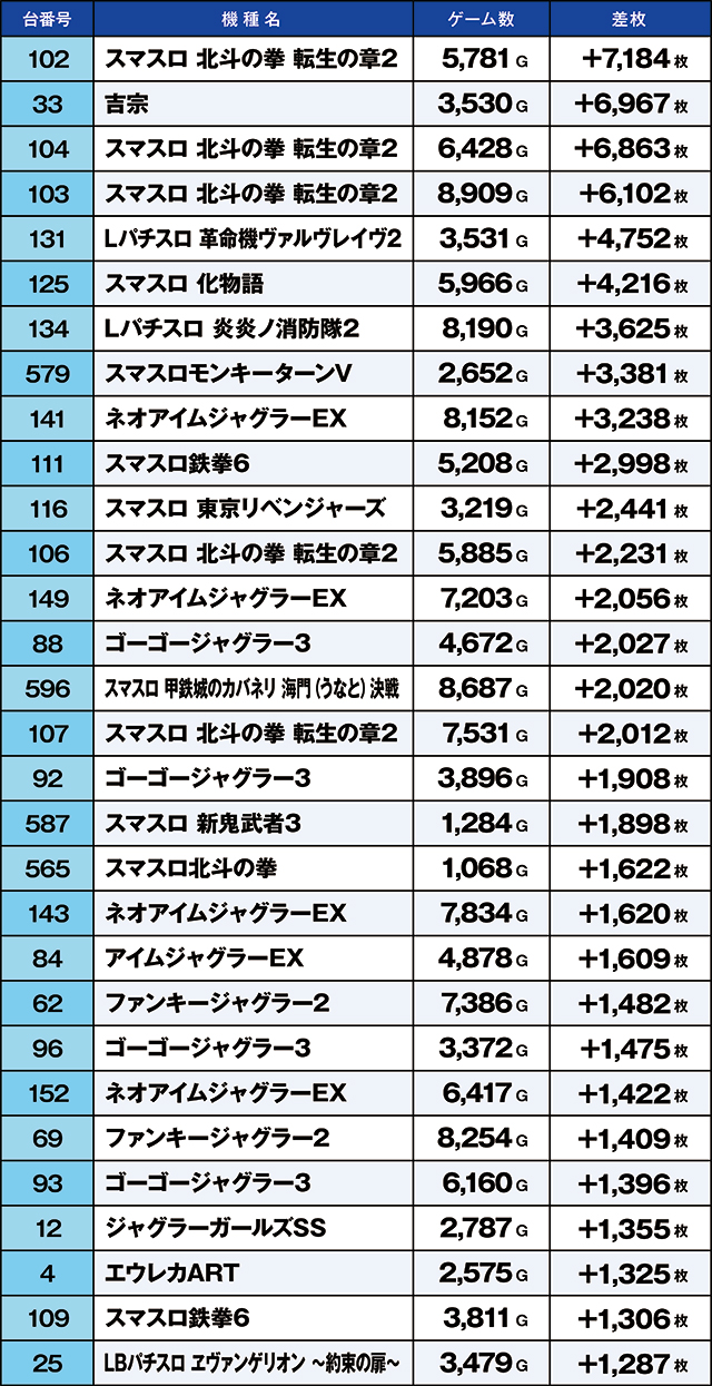 https://cdn.p-town.dmm.com/editor/ライティングZERO/kaido_adventure/kekka/2026/03tsuki/0305_kitamoto/top.jpg