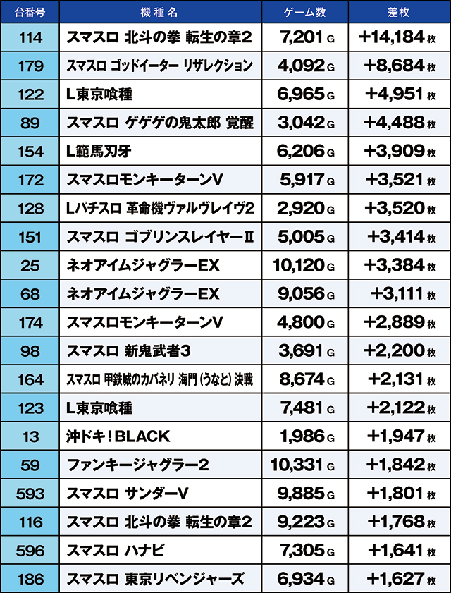 https://cdn.p-town.dmm.com/editor/ライティングZERO/kaido_adventure/kekka/2026/03tsuki/0307_ashikaga/top.jpg