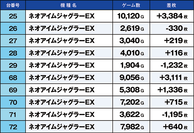 https://cdn.p-town.dmm.com/editor/ライティングZERO/kaido_adventure/kekka/2026/03tsuki/0307_ashikaga/top.jpg