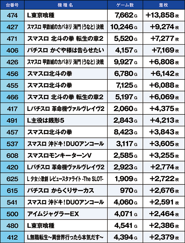 https://cdn.p-town.dmm.com/editor/ライティングZERO/kaido_adventure/kekka/2026/03tsuki/0307_hiratsuka/top.jpg