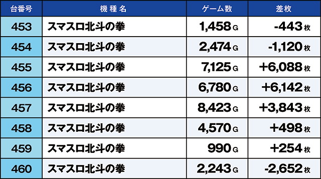 https://cdn.p-town.dmm.com/editor/ライティングZERO/kaido_adventure/kekka/2026/03tsuki/0307_hiratsuka/top.jpg