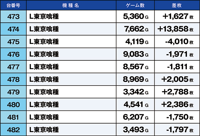 https://cdn.p-town.dmm.com/editor/ライティングZERO/kaido_adventure/kekka/2026/03tsuki/0307_hiratsuka/top.jpg