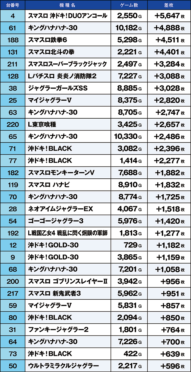 https://cdn.p-town.dmm.com/editor/ライティングZERO/kaido_adventure/kekka/2026/03tsuki/0307_shirone/top.jpg