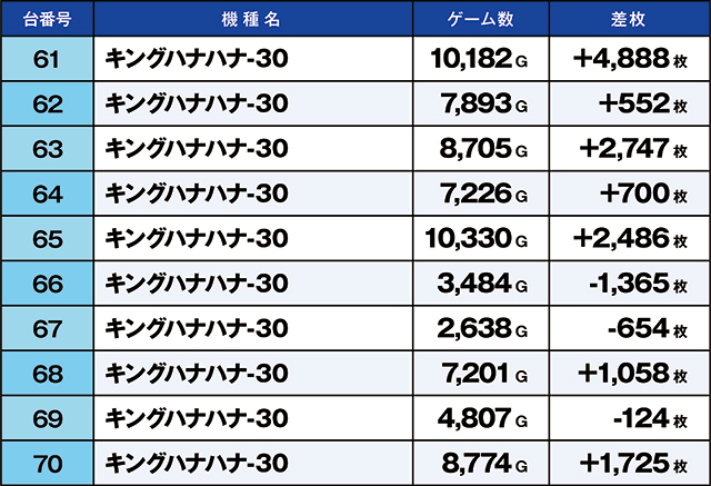 https://cdn.p-town.dmm.com/editor/ライティングZERO/kaido_adventure/kekka/2026/03tsuki/0307_shirone/top.jpg
