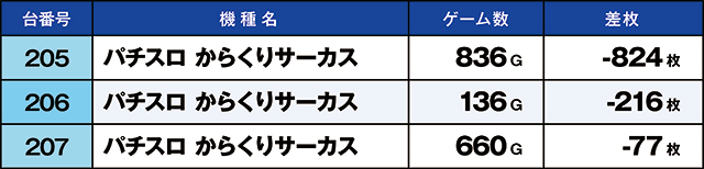 https://cdn.p-town.dmm.com/editor/ライティングZERO/kaido_adventure/kekka/2026/03tsuki/0307_shirone/top.jpg