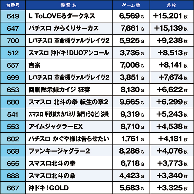 https://cdn.p-town.dmm.com/editor/ライティングZERO/kaido_adventure/kekka/2026/03tsuki/0307_toyano/top.jpg