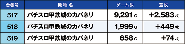 https://cdn.p-town.dmm.com/editor/ライティングZERO/kaido_adventure/kekka/2026/03tsuki/0307_toyano/top.jpg