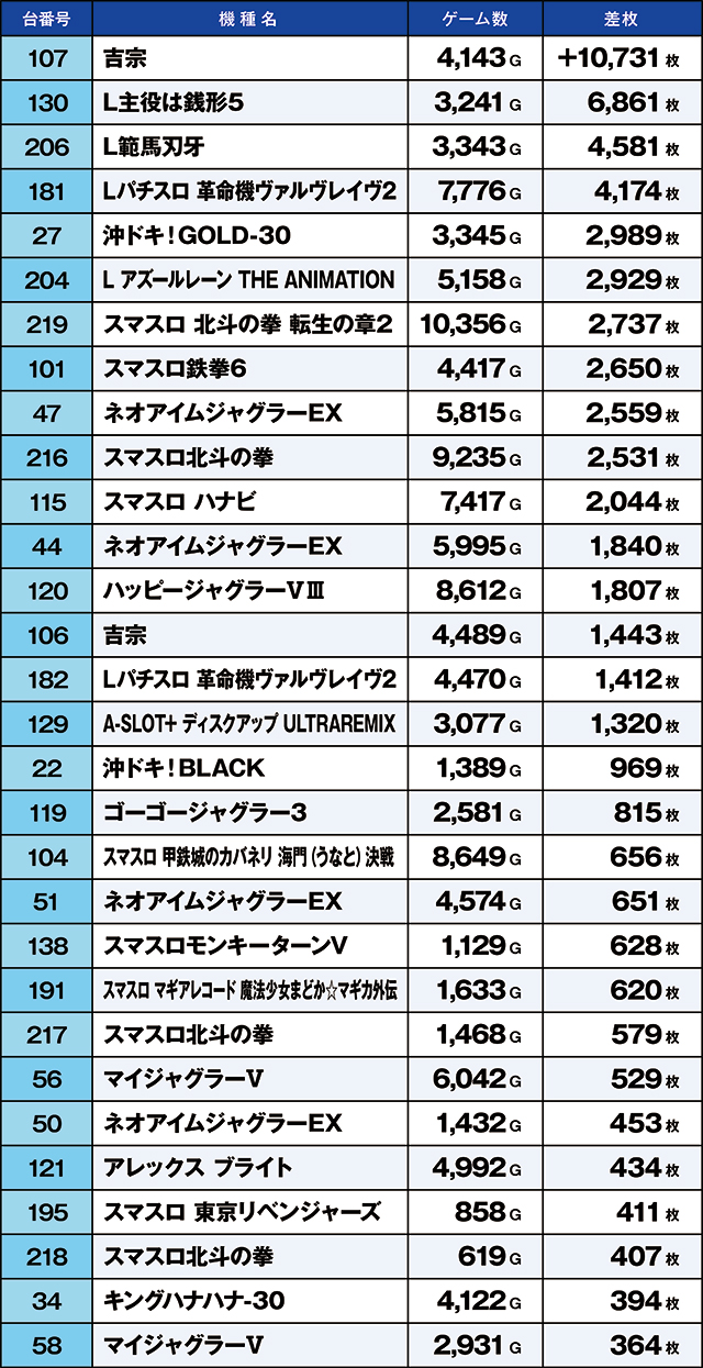 https://cdn.p-town.dmm.com/editor/ライティングZERO/kaido_adventure/kekka/2026/03tsuki/0307_toyosakae/top.jpg
