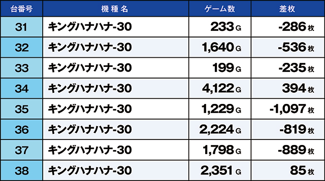 https://cdn.p-town.dmm.com/editor/ライティングZERO/kaido_adventure/kekka/2026/03tsuki/0307_toyosakae/top.jpg