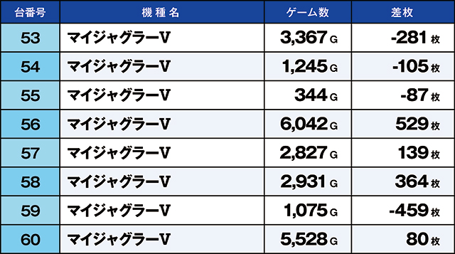 https://cdn.p-town.dmm.com/editor/ライティングZERO/kaido_adventure/kekka/2026/03tsuki/0307_toyosakae/top.jpg