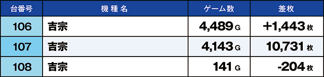 https://cdn.p-town.dmm.com/editor/ライティングZERO/kaido_adventure/kekka/2026/03tsuki/0307_toyosakae/top.jpg