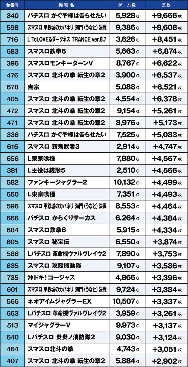 https://cdn.p-town.dmm.com/editor/ライティングZERO/kaido_adventure/kekka/2026/03tsuki/0307_yoshiwara/top.jpg