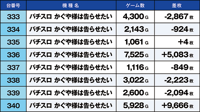 https://cdn.p-town.dmm.com/editor/ライティングZERO/kaido_adventure/kekka/2026/03tsuki/0307_yoshiwara/top.jpg