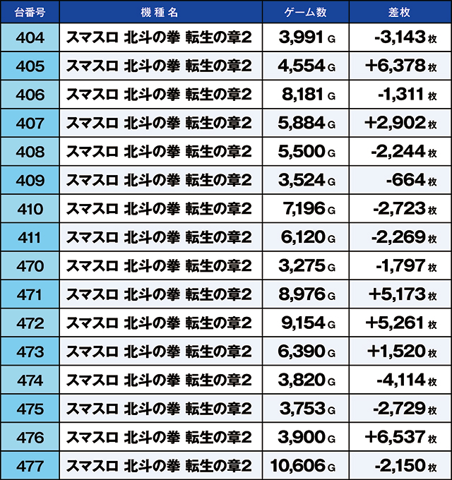 https://cdn.p-town.dmm.com/editor/ライティングZERO/kaido_adventure/kekka/2026/03tsuki/0307_yoshiwara/top.jpg