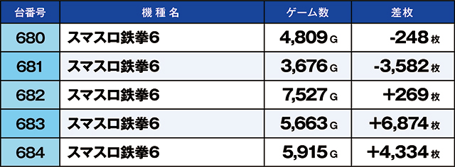 https://cdn.p-town.dmm.com/editor/ライティングZERO/kaido_adventure/kekka/2026/03tsuki/0307_yoshiwara/top.jpg