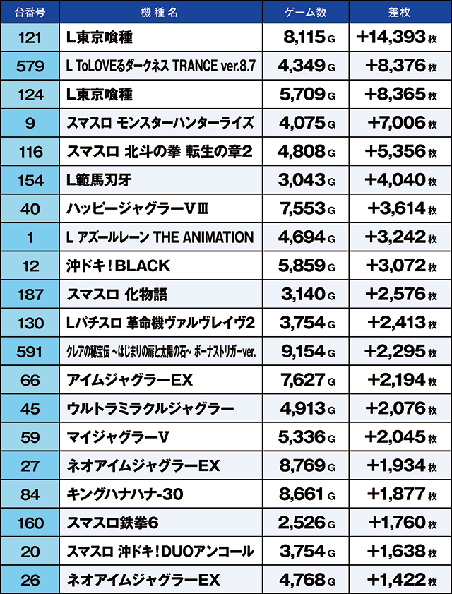 https://cdn.p-town.dmm.com/editor/ライティングZERO/kaido_adventure/kekka/2026/03tsuki/0308_ashikaga/top.jpg