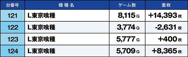 https://cdn.p-town.dmm.com/editor/ライティングZERO/kaido_adventure/kekka/2026/03tsuki/0308_ashikaga/top.jpg