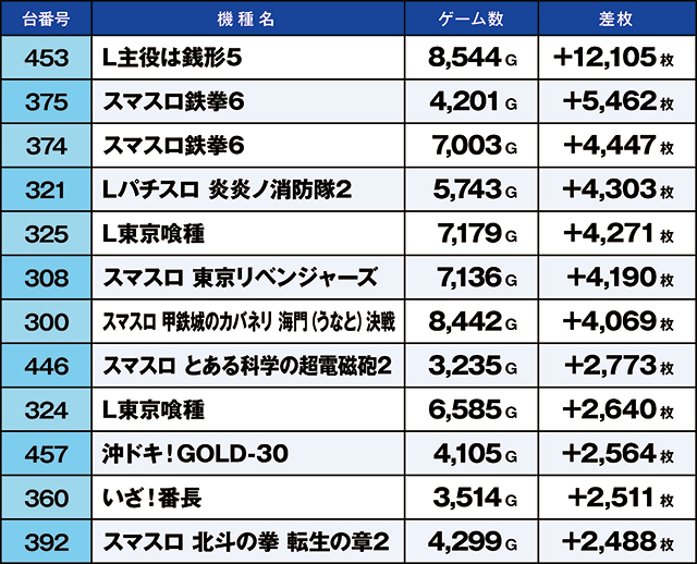 https://cdn.p-town.dmm.com/editor/ライティングZERO/kaido_adventure/kekka/2026/03tsuki/0308_hiwada/top.jpg