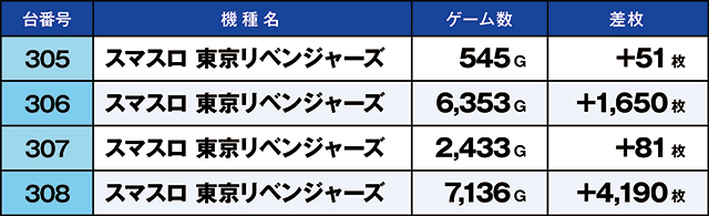 https://cdn.p-town.dmm.com/editor/ライティングZERO/kaido_adventure/kekka/2026/03tsuki/0308_hiwada/top.jpg