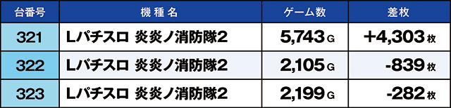 https://cdn.p-town.dmm.com/editor/ライティングZERO/kaido_adventure/kekka/2026/03tsuki/0308_hiwada/top.jpg