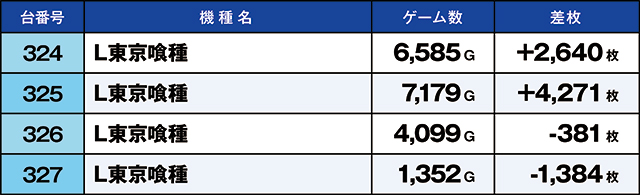 https://cdn.p-town.dmm.com/editor/ライティングZERO/kaido_adventure/kekka/2026/03tsuki/0308_hiwada/top.jpg