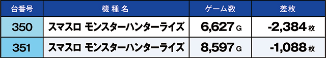 https://cdn.p-town.dmm.com/editor/ライティングZERO/kaido_adventure/kekka/2026/03tsuki/0308_hiwada/top.jpg