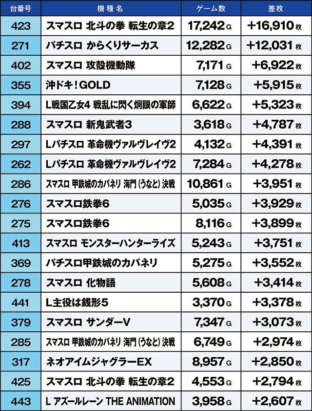 https://cdn.p-town.dmm.com/editor/ライティングZERO/kaido_adventure/kekka/2026/03tsuki/0308_motomiya/top.jpg