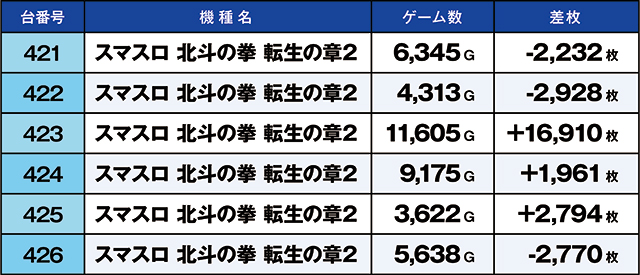 https://cdn.p-town.dmm.com/editor/ライティングZERO/kaido_adventure/kekka/2026/03tsuki/0308_motomiya/top.jpg