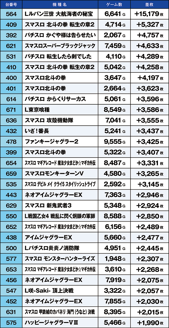 https://cdn.p-town.dmm.com/editor/ライティングZERO/kaido_adventure/kekka/2026/03tsuki/0308_musashi_murayama/top.jpg