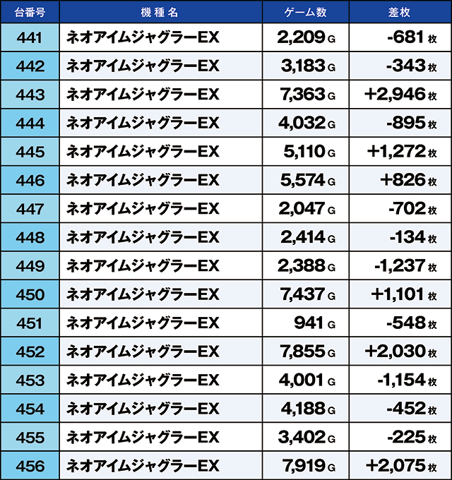 https://cdn.p-town.dmm.com/editor/ライティングZERO/kaido_adventure/kekka/2026/03tsuki/0308_musashi_murayama/top.jpg