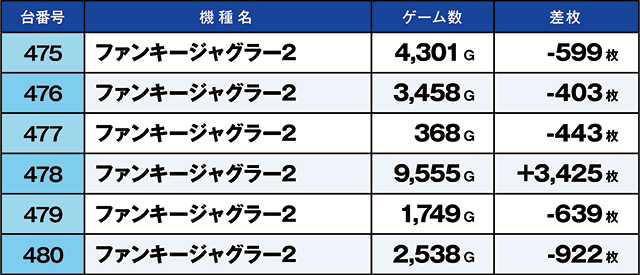 https://cdn.p-town.dmm.com/editor/ライティングZERO/kaido_adventure/kekka/2026/03tsuki/0308_musashi_murayama/top.jpg