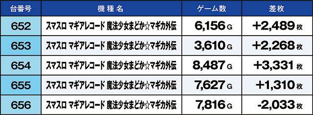 https://cdn.p-town.dmm.com/editor/ライティングZERO/kaido_adventure/kekka/2026/03tsuki/0308_musashi_murayama/top.jpg