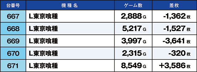 https://cdn.p-town.dmm.com/editor/ライティングZERO/kaido_adventure/kekka/2026/03tsuki/0308_musashi_murayama/top.jpg