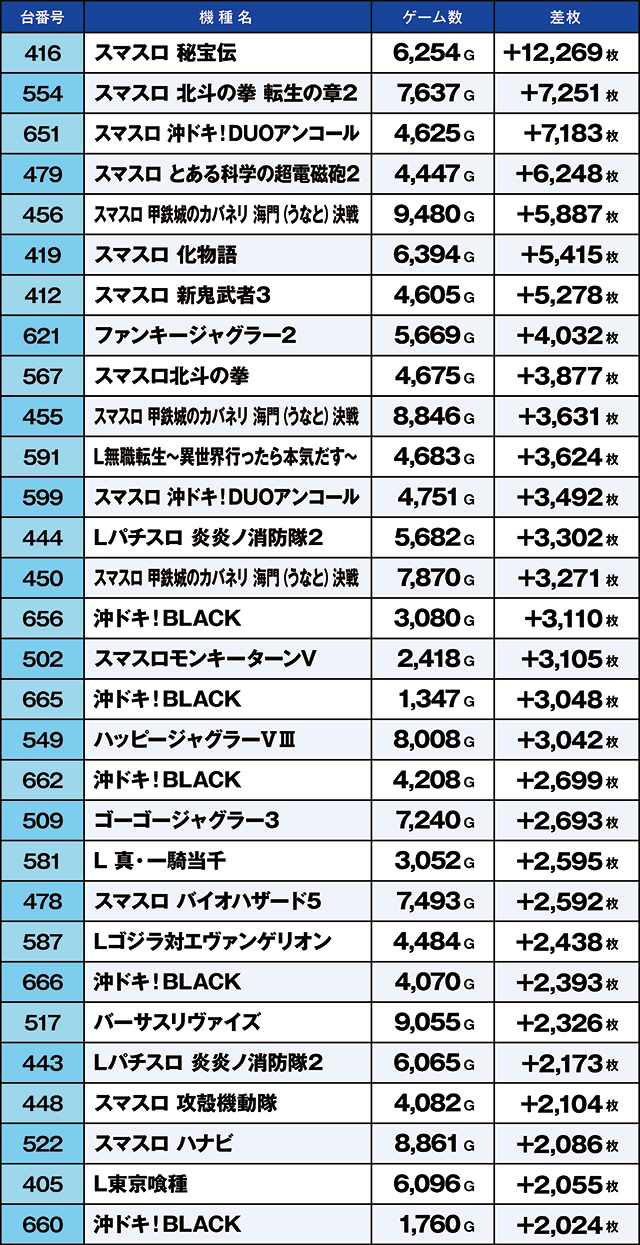 https://cdn.p-town.dmm.com/editor/ライティングZERO/kaido_adventure/kekka/2026/03tsuki/0308_ooizumi/top.jpg