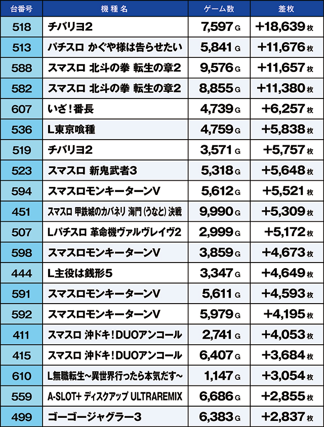 https://cdn.p-town.dmm.com/editor/ライティングZERO/kaido_adventure/kekka/2026/03tsuki/0308_shibukawa/top.jpg