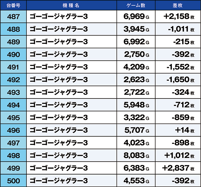 https://cdn.p-town.dmm.com/editor/ライティングZERO/kaido_adventure/kekka/2026/03tsuki/0308_shibukawa/top.jpg
