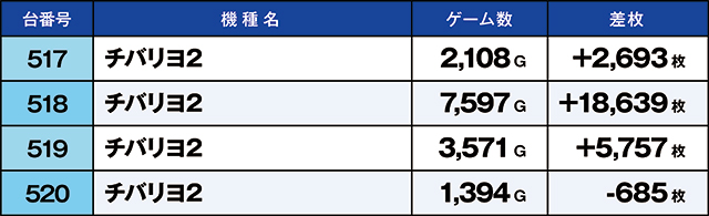 https://cdn.p-town.dmm.com/editor/ライティングZERO/kaido_adventure/kekka/2026/03tsuki/0308_shibukawa/top.jpg