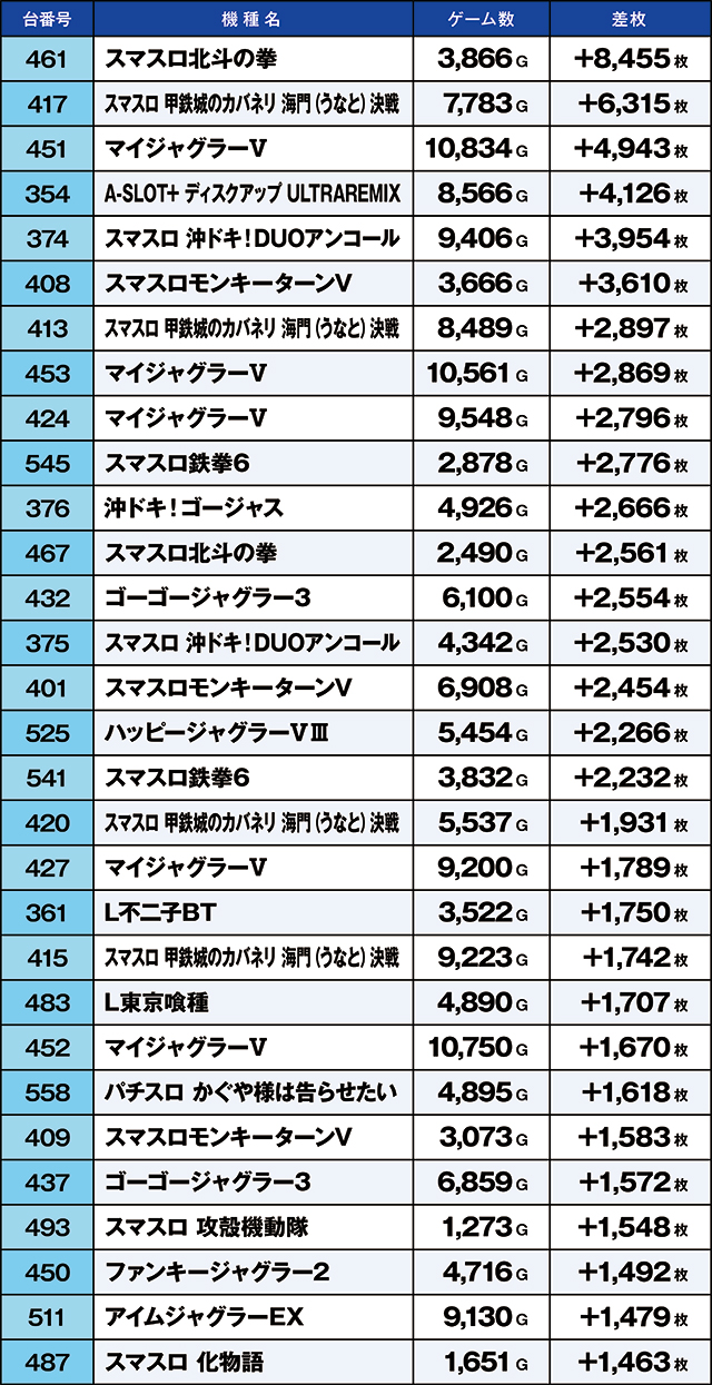 https://cdn.p-town.dmm.com/editor/ライティングZERO/kaido_adventure/kekka/2026/03tsuki/0308_taira/top.jpg