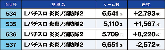 https://cdn.p-town.dmm.com/editor/ライティングZERO/kaido_adventure/kekka/2026/03tsuki/0309_iruma/top.jpg