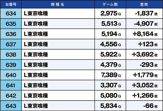 https://cdn.p-town.dmm.com/editor/ライティングZERO/kaido_adventure/kekka/2026/03tsuki/0309_iruma/top.jpg