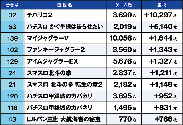 https://cdn.p-town.dmm.com/editor/ライティングZERO/kaido_adventure/kekka/2026/03tsuki/0309_minami/top.jpg