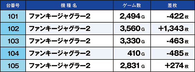 https://cdn.p-town.dmm.com/editor/ライティングZERO/kaido_adventure/kekka/2026/03tsuki/0309_minami/top.jpg