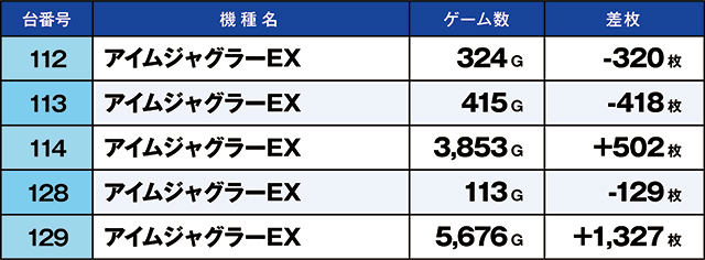 https://cdn.p-town.dmm.com/editor/ライティングZERO/kaido_adventure/kekka/2026/03tsuki/0309_minami/top.jpg